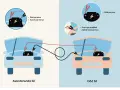Start kabel: Röd klämma på plus, svart på minus och sedan svart på karossen för att starta bilen.