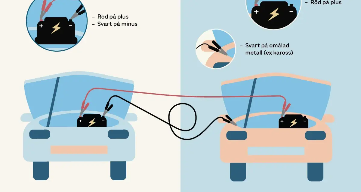 Start kabel: Röd klämma på plus, svart på minus och sedan svart på karossen för att starta bilen.
