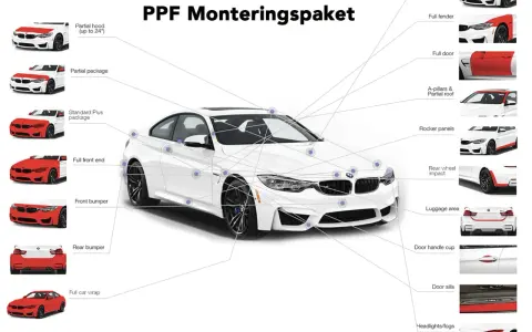 Diagram som visar olika delar av en bil som kan skyddas med PPF-folie, som huv, dörrar och stötfångare.