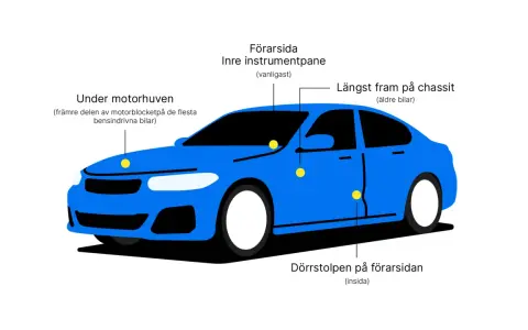 Blå bil med markeringar som visar var chassinummer och årsmodell kan finnas, inklusive under motorhuven och på instrumentpanelen.