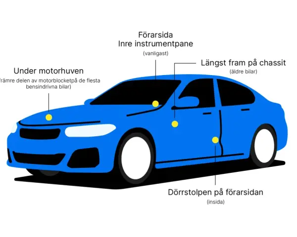 Blå bil med markeringar som visar var chassinummer och årsmodell kan finnas, inklusive under motorhuven och på instrumentpanelen.