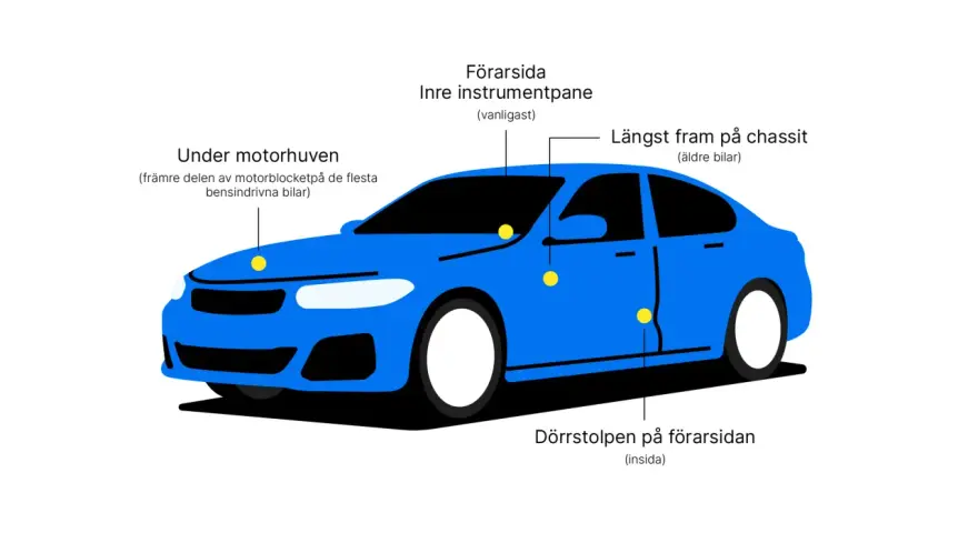 Blå bil med markeringar som visar var chassinummer och årsmodell kan finnas, inklusive under motorhuven och på instrumentpanelen.